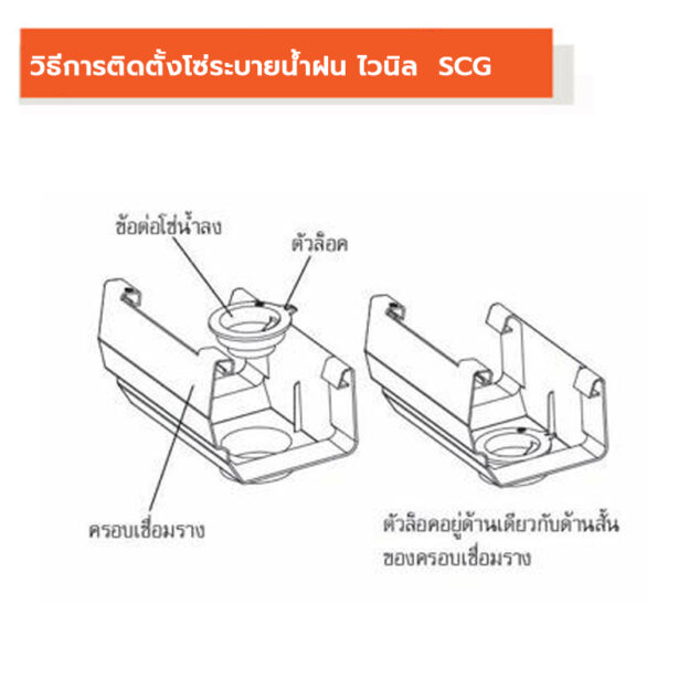 การติดตั้งข้อต่อ กับครองเชื่อมราง