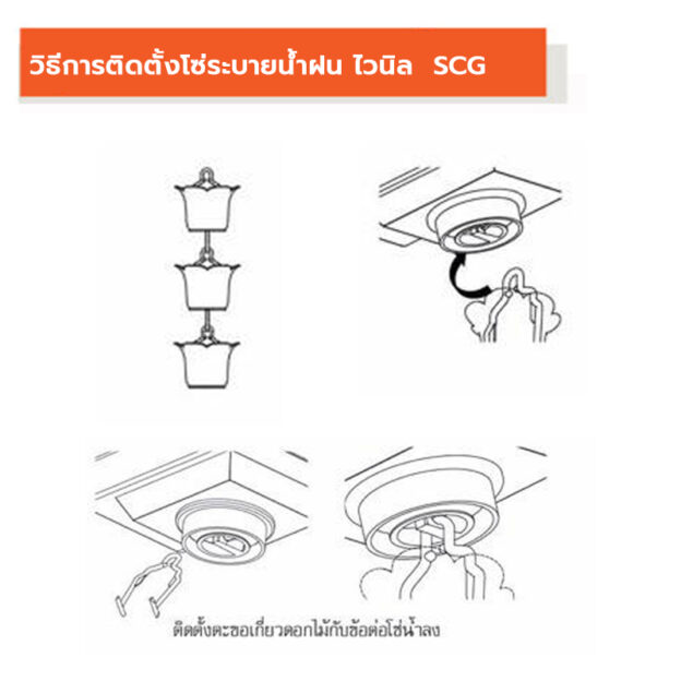 การติดตั้งโซ่ระบายน้ำฝนเข้ากับรางน้ำฝน