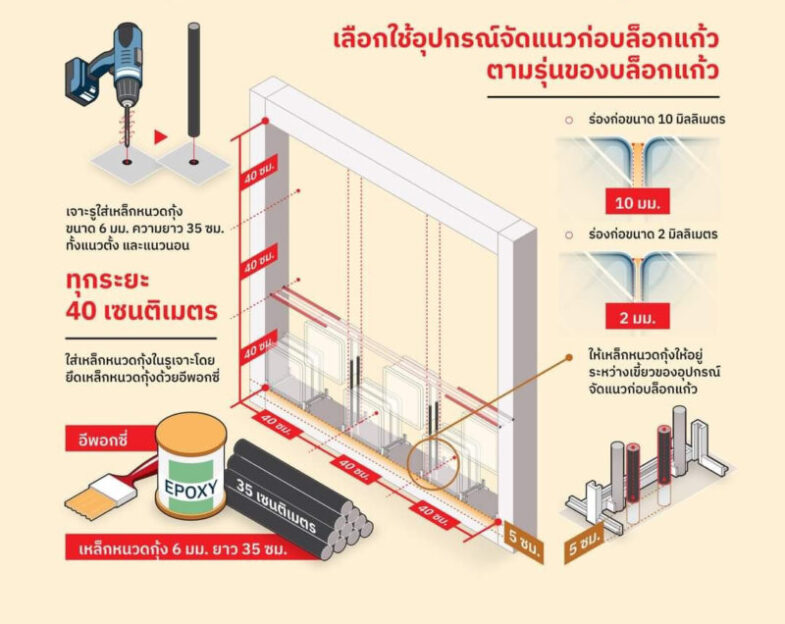 การกำหนดจุดเหล็กเสริม