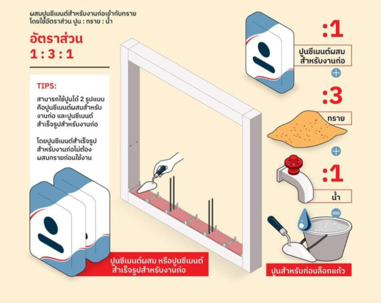 การเตรียมปูนซีเมนต์ผสมสำหรับการก่อบล็อกแก้ว
