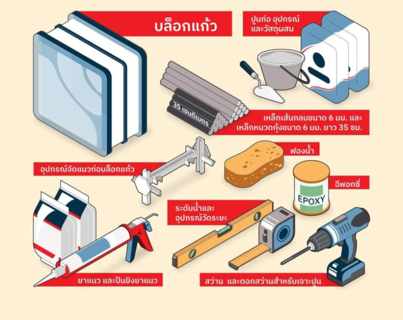 เตรียมอุปกรณ์ ติดตั้งบล็อกแก้ว
